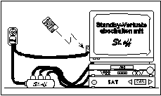 St.off schaltet TV, VCR und SAT gleichzeitig